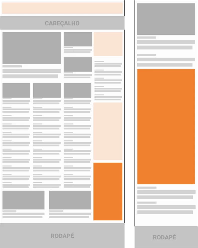 Ilustração dos layouts sobre o site